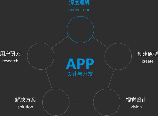 徐州APP开发